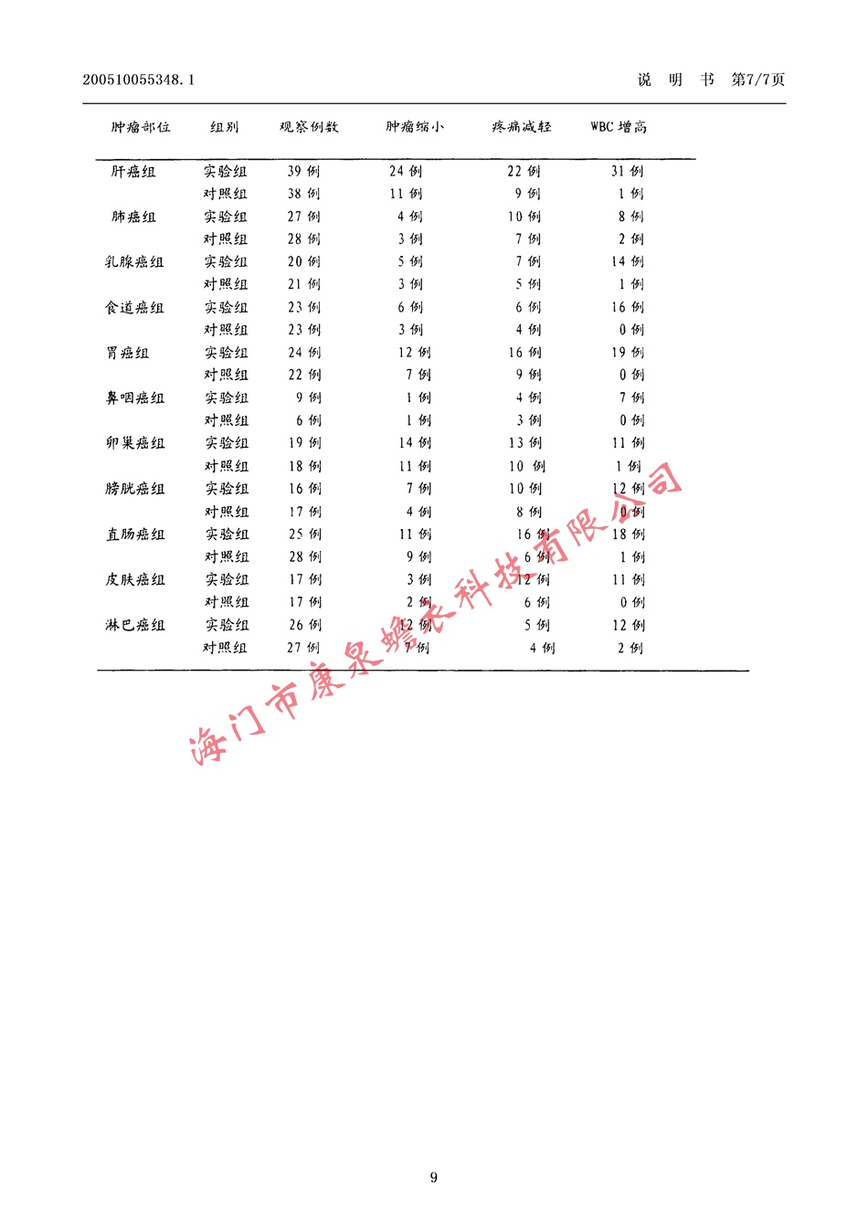 一種具有抗腫瘤作用的重要制劑09.jpg