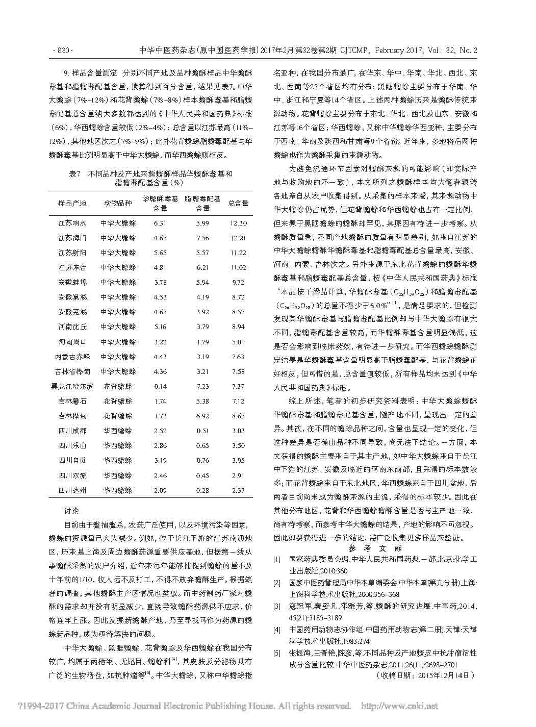 不同產(chǎn)地及蟾酥品種來源蟾酥華蟾酥毒基和脂蟾毒配給測(cè)定與比較3.jpg
