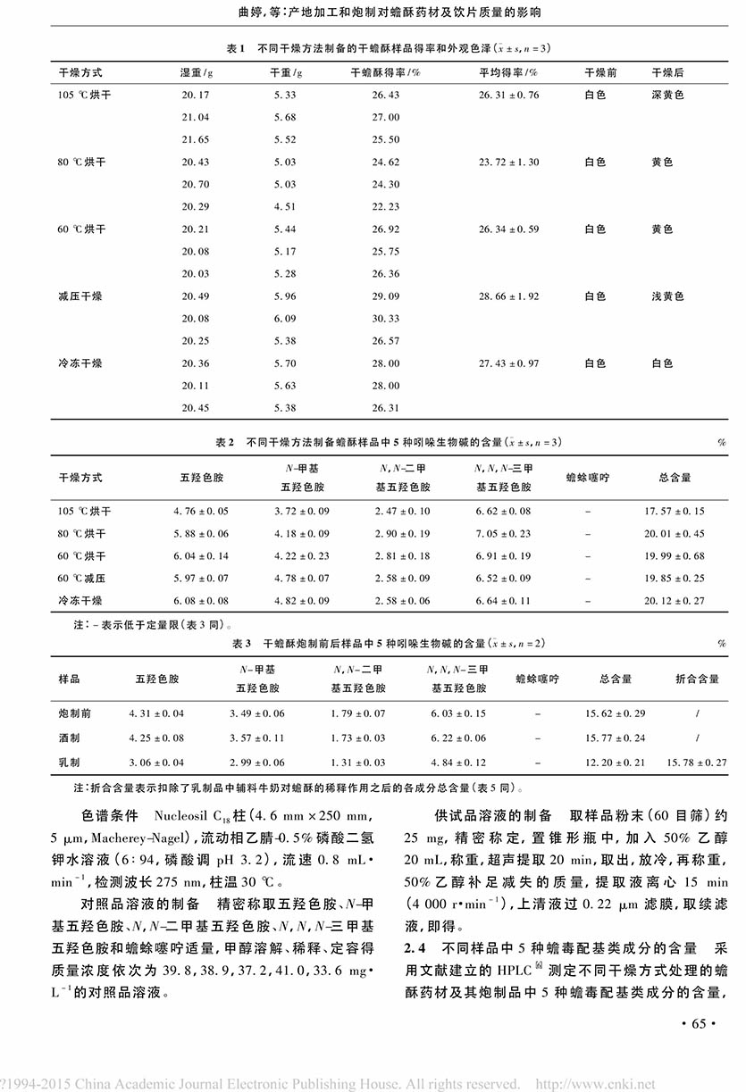 產(chǎn)地加工和炮制對蟾酥藥材及飲片質(zhì)量的影響3.jpg