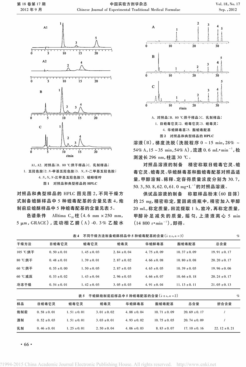 產(chǎn)地加工和炮制對蟾酥藥材及飲片質(zhì)量的影響4.jpg