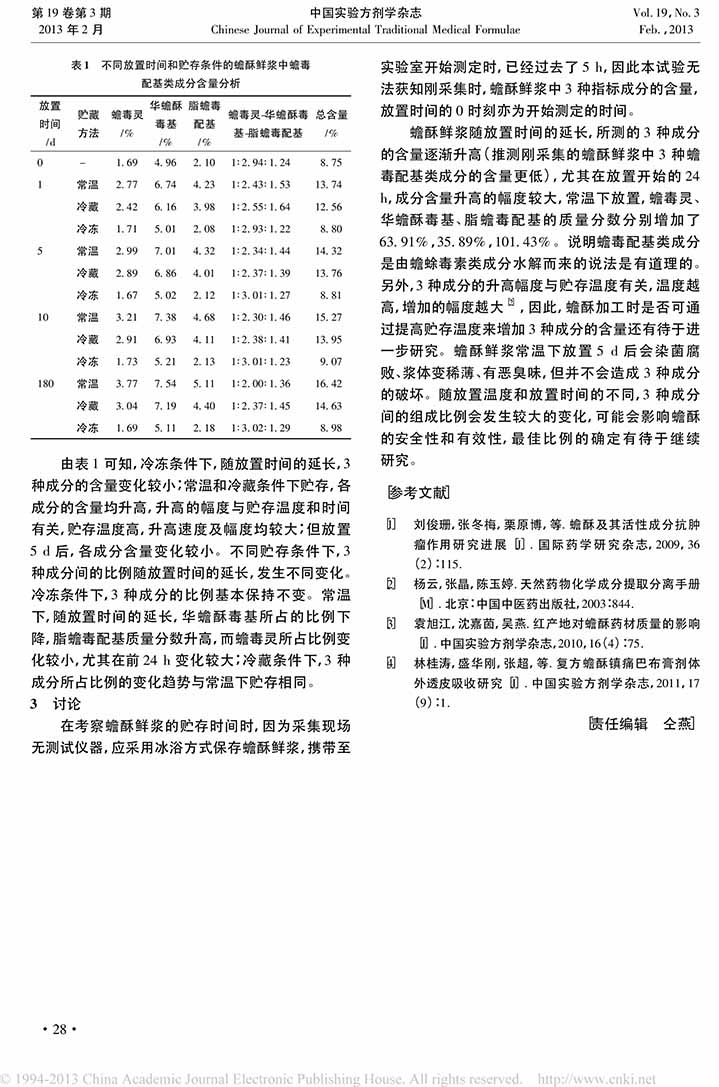 蟾酥鮮漿中蟾毒配基類成分的動(dòng)態(tài)變化規(guī)律探索3.jpg